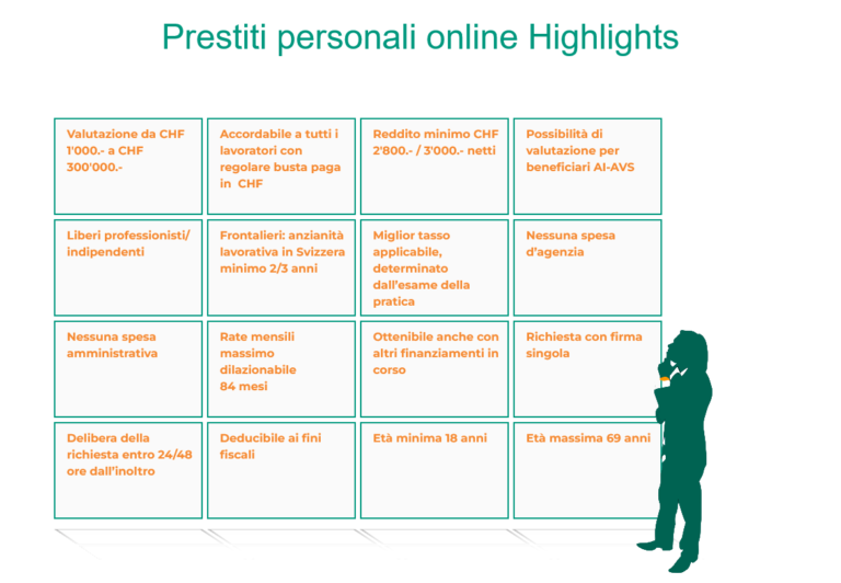 Screenshot 2023 11 01 at 16 59 14 Prestiti personali online Highlights 768x532